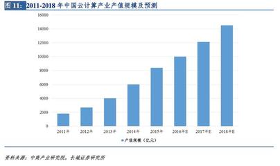 深度解密零售技術(shù) 馬云的新零售愿景如何通過(guò)云計(jì)算設(shè)備銷(xiāo)售成為現(xiàn)實(shí)