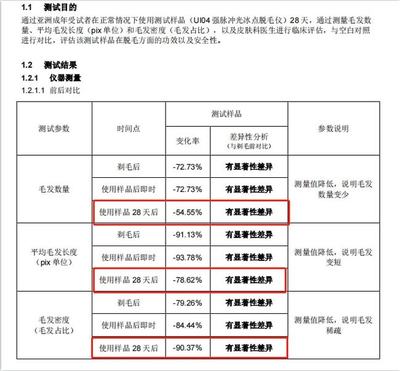 女生下面的毛毛，到底要不要剃？強脈沖脫毛儀的真相與建議