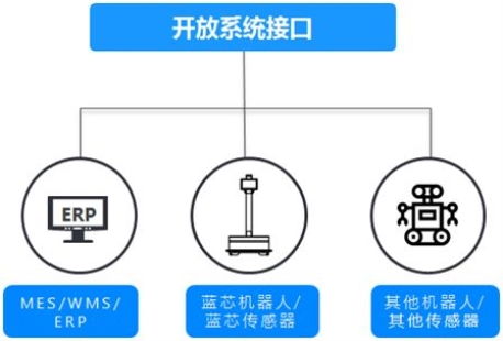 藍芯科技 以智能化技術為您排憂解難，開啟無憂智慧生活